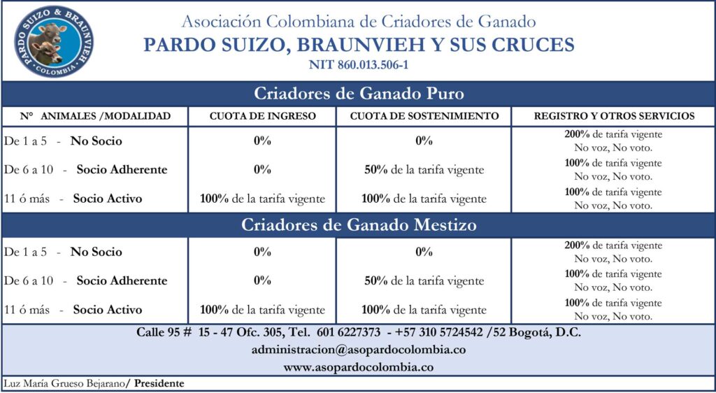 esquema modalidad de socios como afiliarse